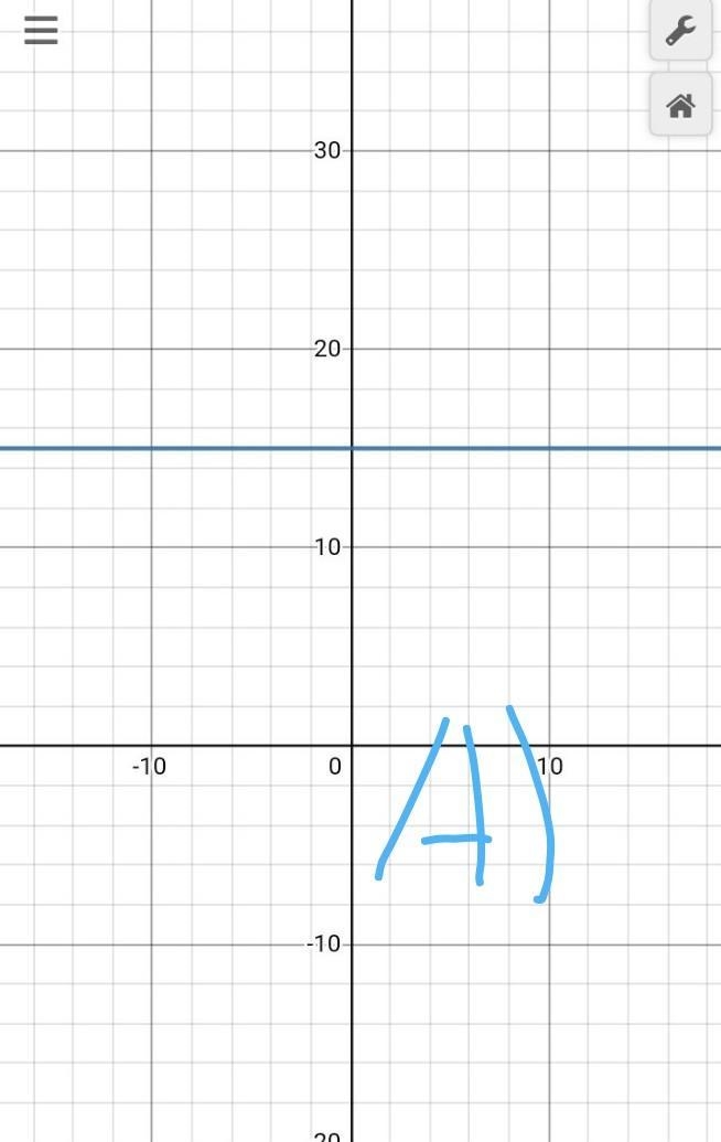 Write a rational function that matches the given statement: A rational function whose-example-1