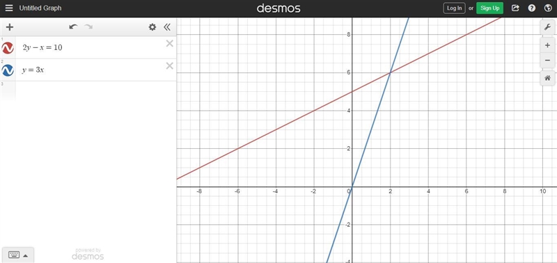 On the same graph draw line 2y-x=10 and y=3x​-example-1