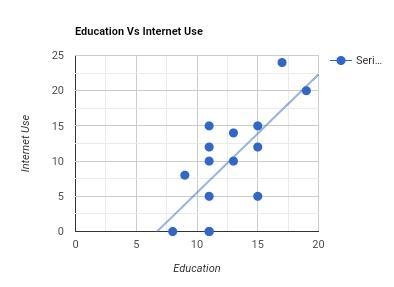 The growing interest in and use of the Internet have forced many companies into considering-example-1