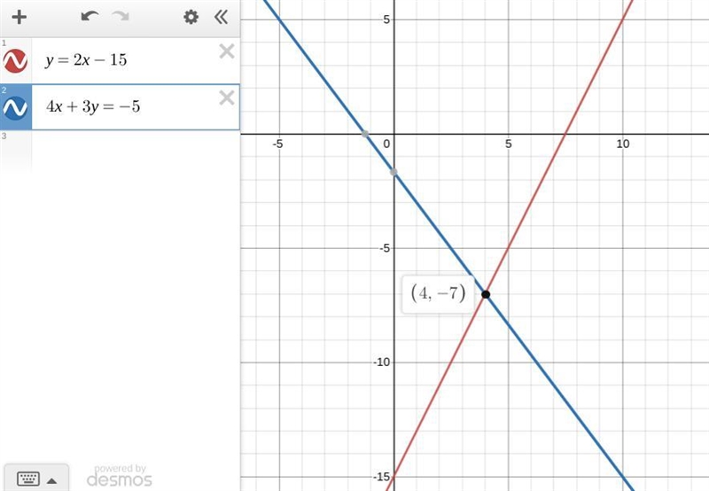 Which ordered pair is the solution to the system of equations? y= 2x – 15 4x + 3y-example-1