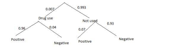 ATCs are required to undergo periodic random drug testing. A simple, low-cost urine-example-1