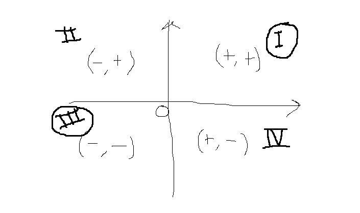 The ordered pair (a,b)give the location of point P on the coordinate plane.The values-example-1