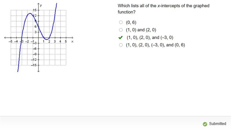 Which lists all of the x-intercepts of the graphed function?-example-1