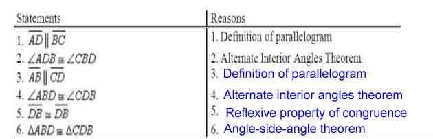 I really need help! What are the missing reasons in the proof?-example-1