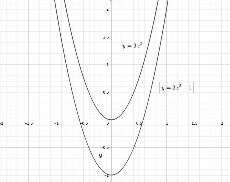 THE graph of f(x), shown below has the same shape as the graph of G(x)=3x^2, but it-example-1