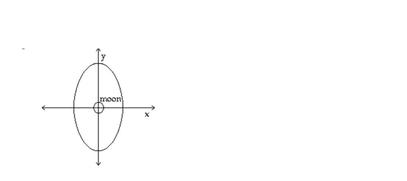 The moon is a sphere with radius of 959 km. Determine an equation for the ellipse-example-1