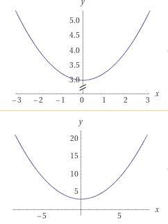 Which one of the following graphs is the graph of f(x) = 1∕4x2 + 3?-example-1