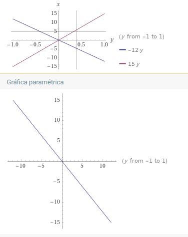 Write the equation of the line that passes through the points (- 4, - 3) and (3, - 5) . Put-example-1