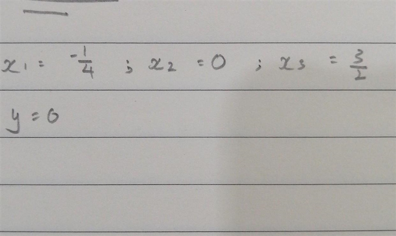 What are the r- and y-intercepts of the graph in the coordinate plane of the polynomial-example-1