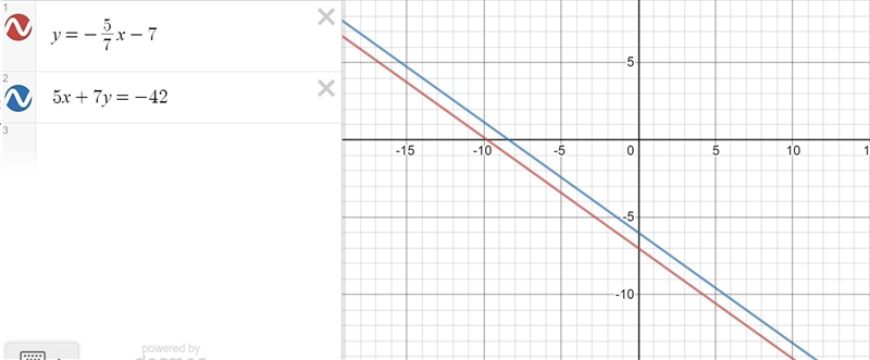 Which equation is parallel to the line y= -5/7x - 7-example-1