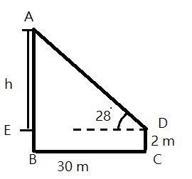 A man who is 2m tall stands on horizontal ground 30m from a tree. The Angel of elevation-example-1