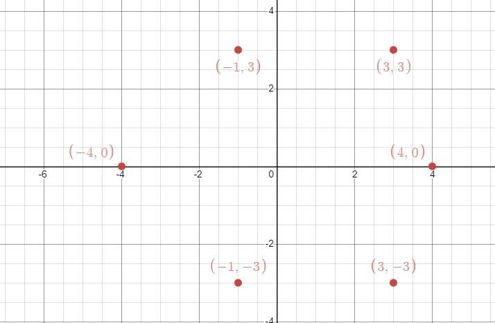 The coordinates of the vertices of a polygon are shown below.M(–1, 3), N(–4, 0), O-example-1