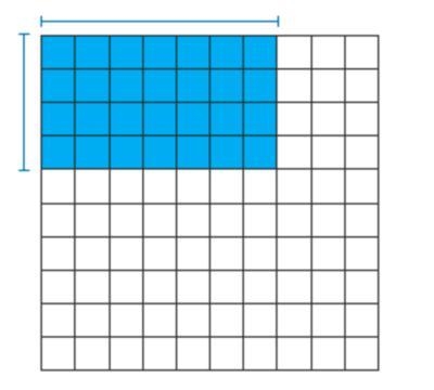 Which expression shows the area of the shaded part of the grid? A hundred grid model-example-1