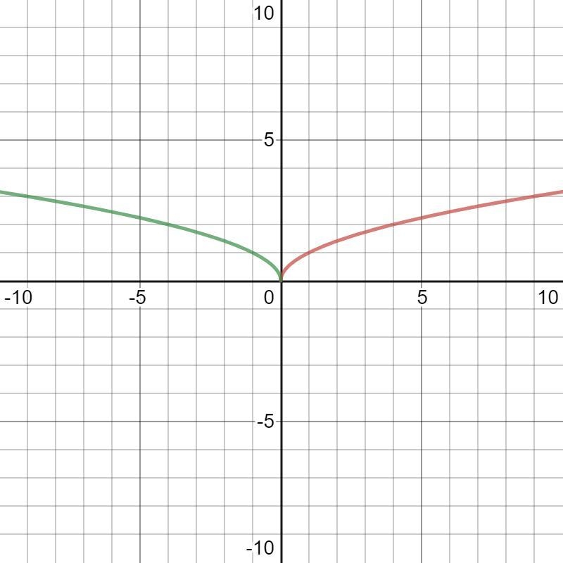 Algebra help!!! Will give stars.-example-2