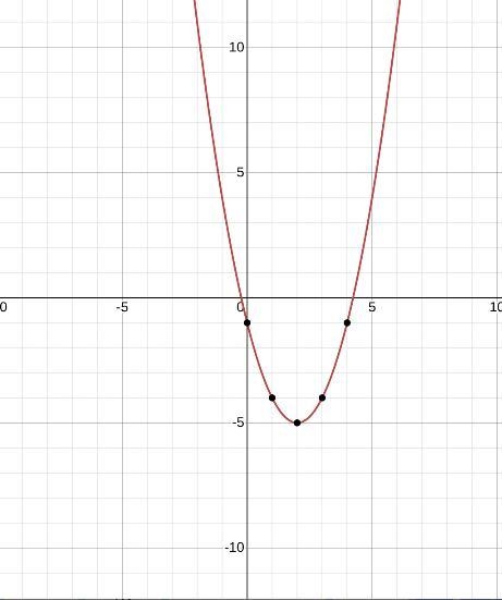 Help with this question pls & graph on MY graph pls-example-1