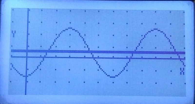 Determine the amplitude of the trigonometric function: *attached image*-example-3