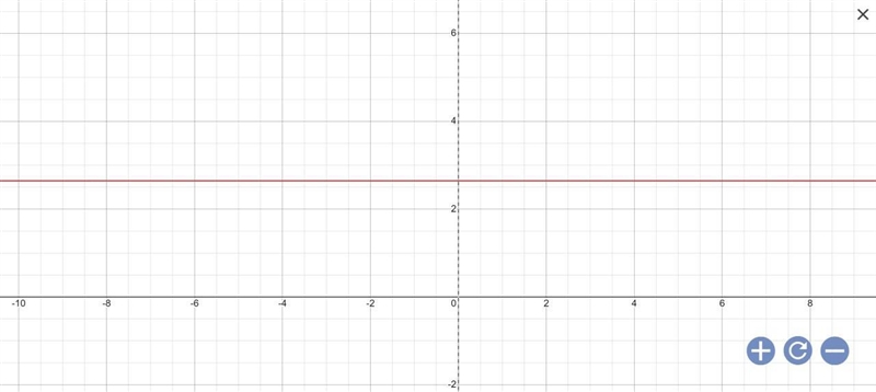 Y=7/x, x≠0 need the graph answer!!-example-2