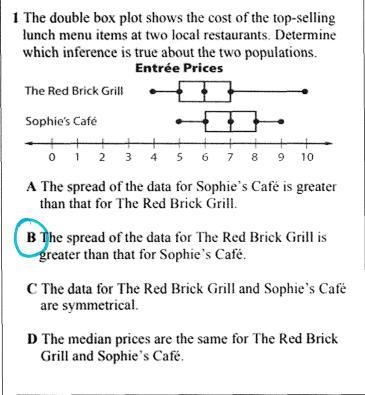 The double box plot shows the cost of the top-selling lunch menu items at two local-example-1