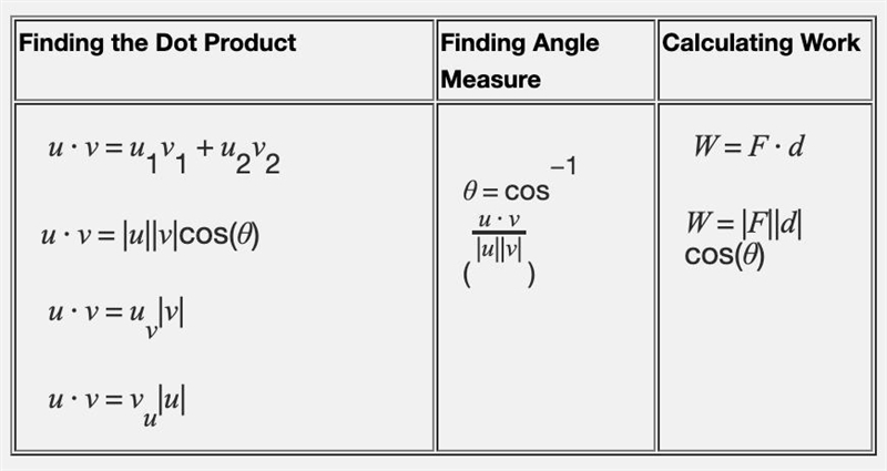 Find the work done by a force that is given by the vector (2,6) in moving an object-example-1