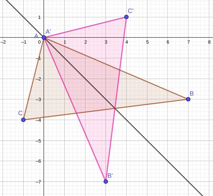 Reflect the given triangle over the line y = -X-example-1