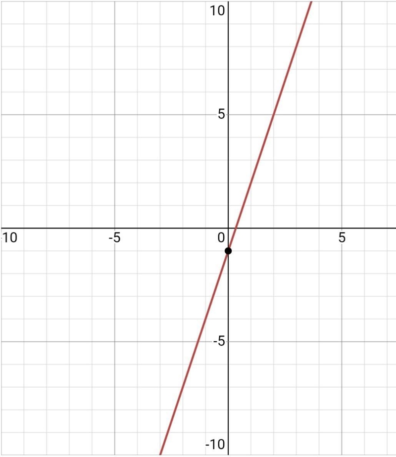 Y – 2 = 3(x - 1) thank you​-example-1