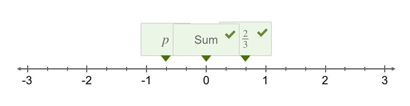 The number p and 2/3 are additive inverses. Drag and drop 2/3 and p to their correct-example-1