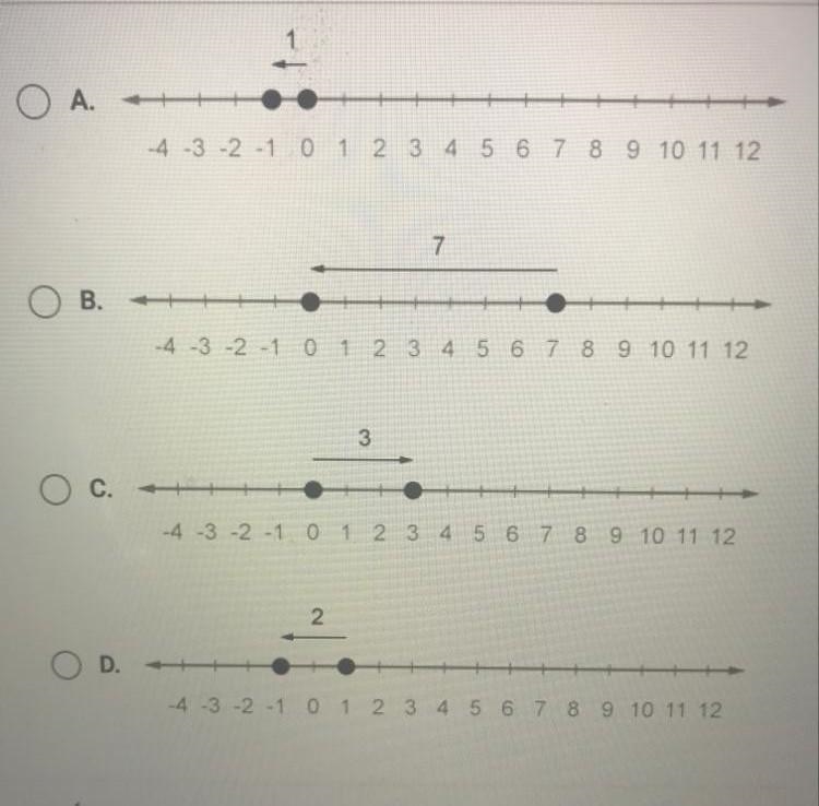 Select the number line that shows that two opposite numbers have a sum of 0. 7 O A-example-1