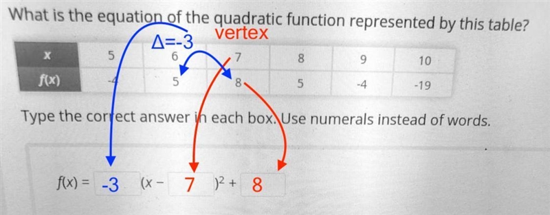 What is the equation of the quadratic function represented by this table ??HELP PLEASE-example-1