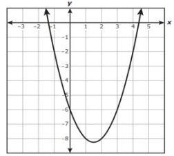 Based on the graph, between which two values of x is a zero of g located?-example-1