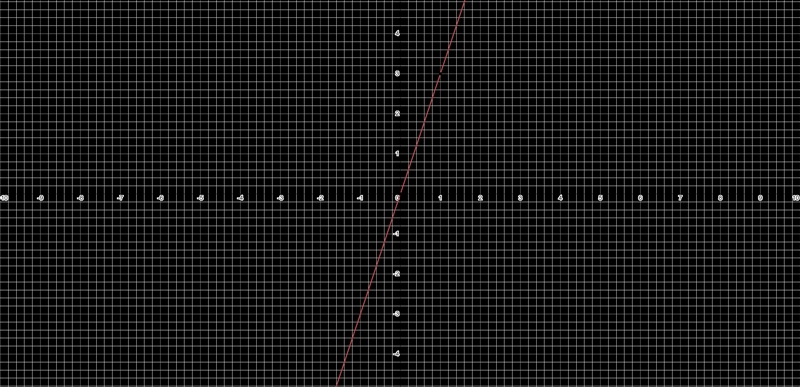 Which graph represents the function f(x) =3/2(2)x?-example-1