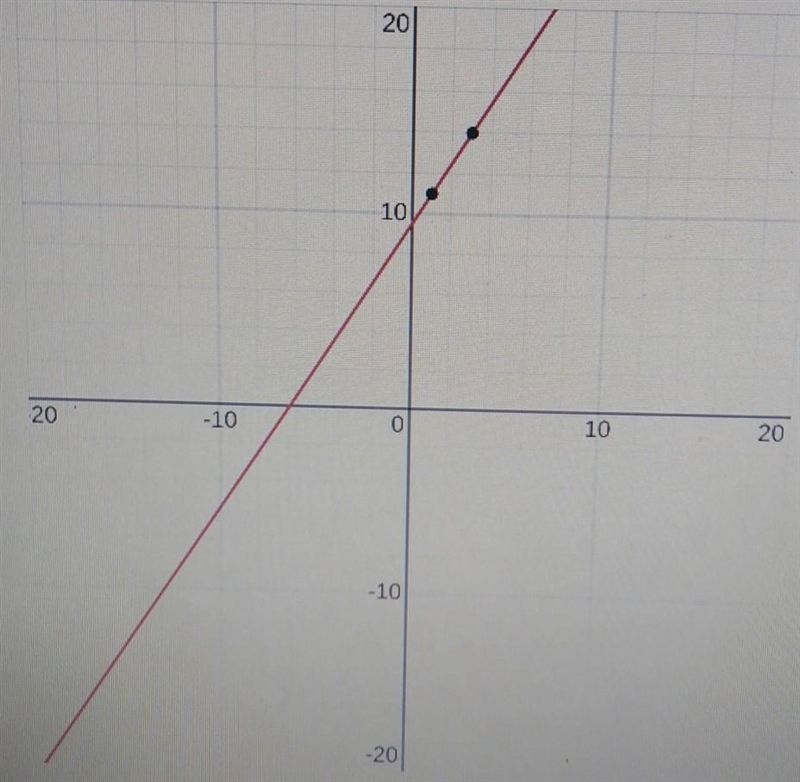 3x + 2y = 19 in slope intercept form-example-1