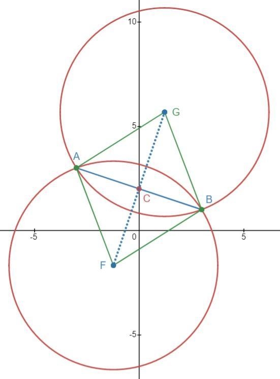 3.a circle of radius 5 units passes through the points (- 3,3) and (3,1) . i.how many-example-1