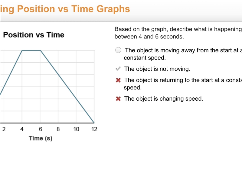 A graph titled Position versus time for with horizontal axis time (seconds) and vertical-example-1