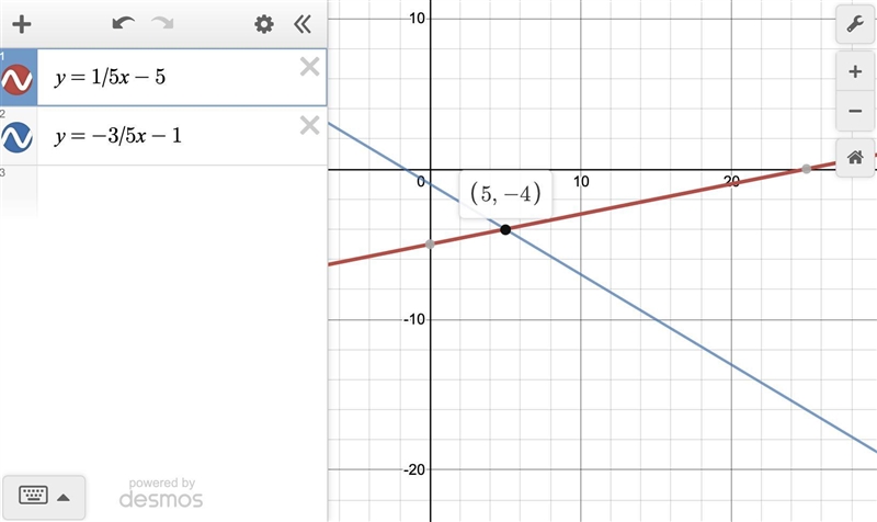 Solve this system of equations by graphing . first graph the equations then type the-example-1