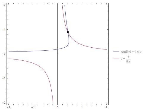 Calculus: dy/dx= ? (d^2y)/(dx^2)= ? d^2y/dx^2= 0 at point (x,y)=? ​-example-1