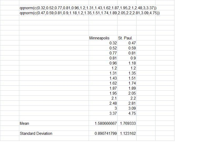 CHEGG The accompanying observations are precipitation values during March over a 30-year-example-3