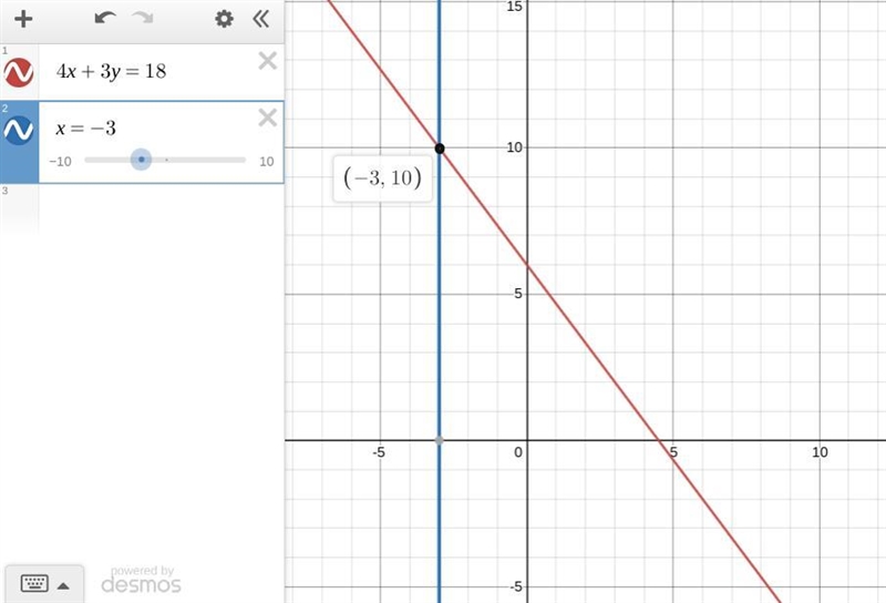 Given the equation 4x + 3y = 18. find the value of y when x = −3-example-1