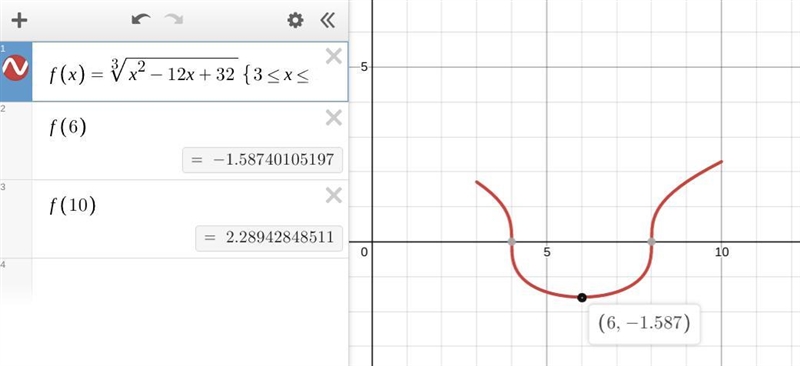 find the absolute maximum absolute minimum of the function F(x)=(x^2-12x+32)^(1/3) on-example-1