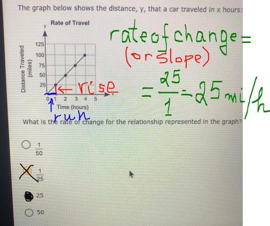 The graph below shows the distance, y, that a car traveled in x hours:-example-1