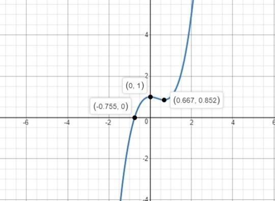 F(x)= x^3 +3 G(x)= x^2 +2 Approximate the solution to the equation f(x) = g(x) using-example-1