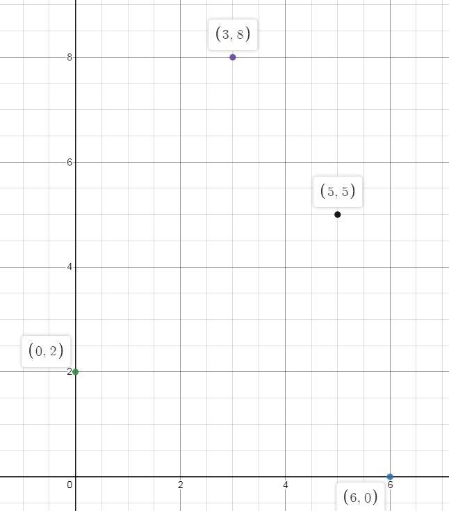 When plotting points on the coordinate plane below, which point would lie on the x-example-1