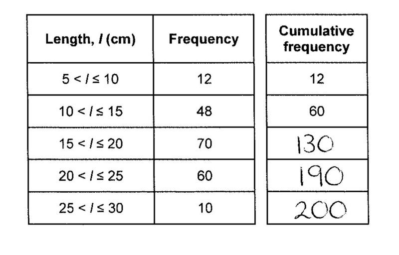 What is the interquartile range of the lengths of the bananas-example-1