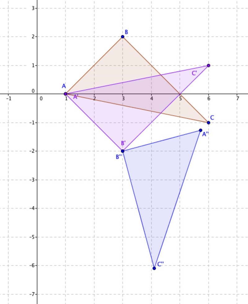 Reflect across the x-axis. Then rotate the shape around point B' 120 degrees clockwise-example-1