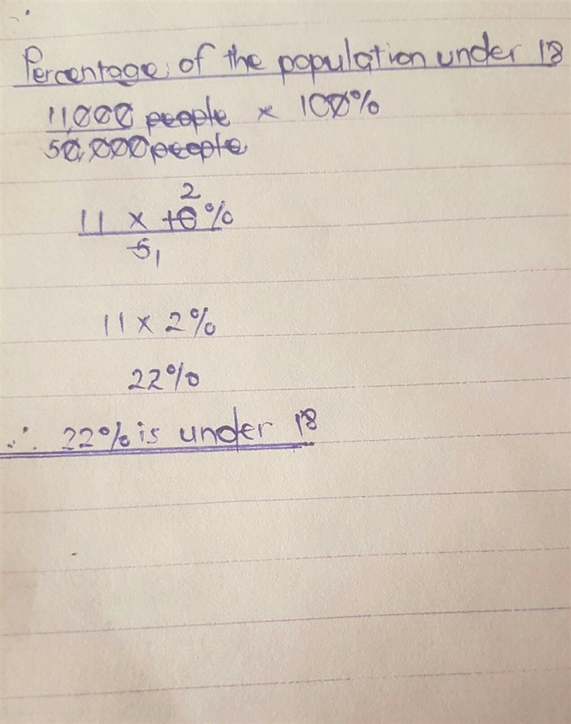 In a town 11,000 people out of the total population of 50,000 are aged under 18 what-example-1