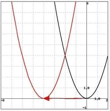 1. State the order and type of each transformation of the graph of the function f-example-1