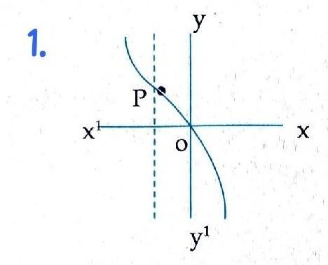 Explain what the vertical line test is and how it is used. What is the range of the-example-1