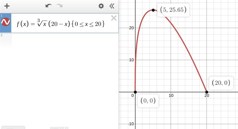 Find the absolute minimum and absolute maximum values of f on the given interval. f-example-1