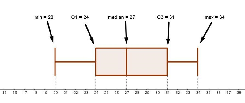 PLZ DONT LEAVE IN BLANK I WILL DO ANYTHING!!!! The data below shows the scores of-example-1