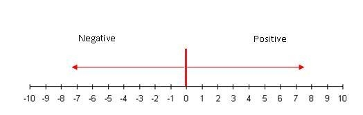 Find-4 - -2 1/2 on number line-example-1