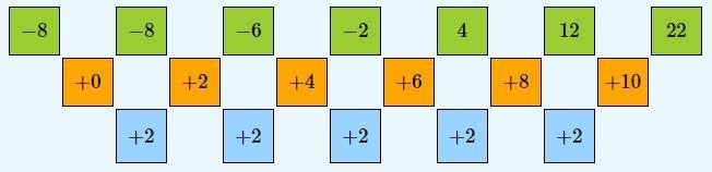 -8-8-6-2 4 12 22 What is the nth term rule of the quadratic sequence-example-1